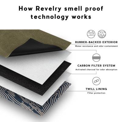Revelry Mini Confidant Smell Proof Stash Bag Green